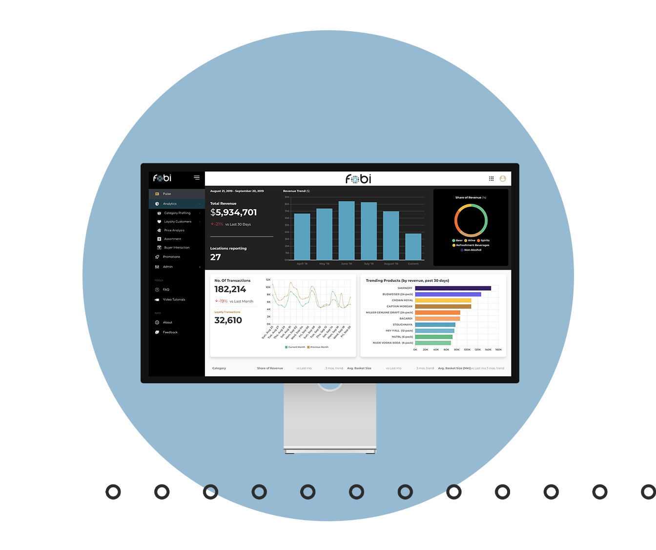 Fobi Insights Portal