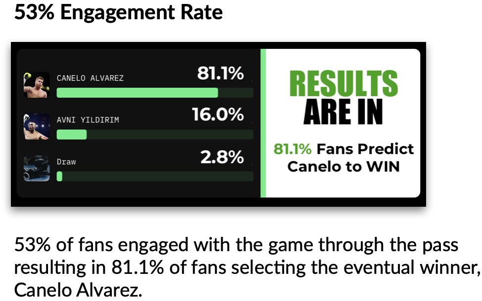 Wallet pass engagement rate
