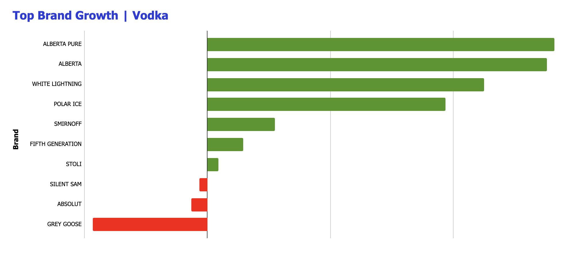 Top Brand Growth_Vodka (1)