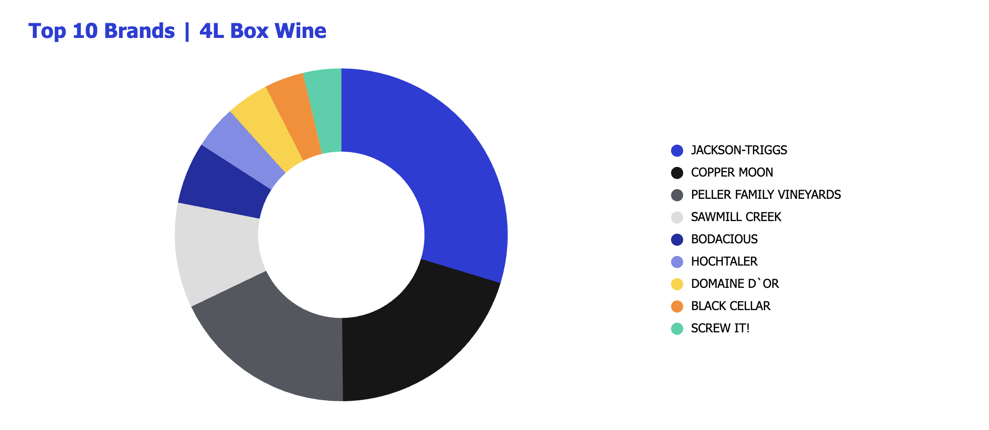 Top Brands_Box Wine-1