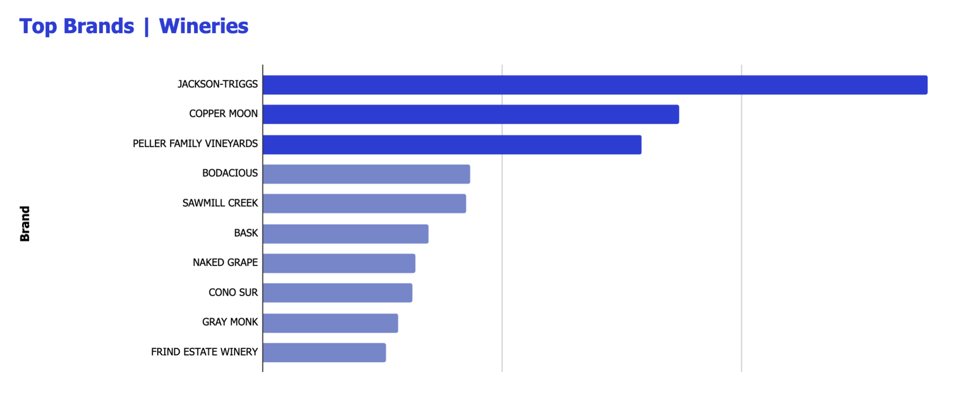 Top Brands_Wineries-1