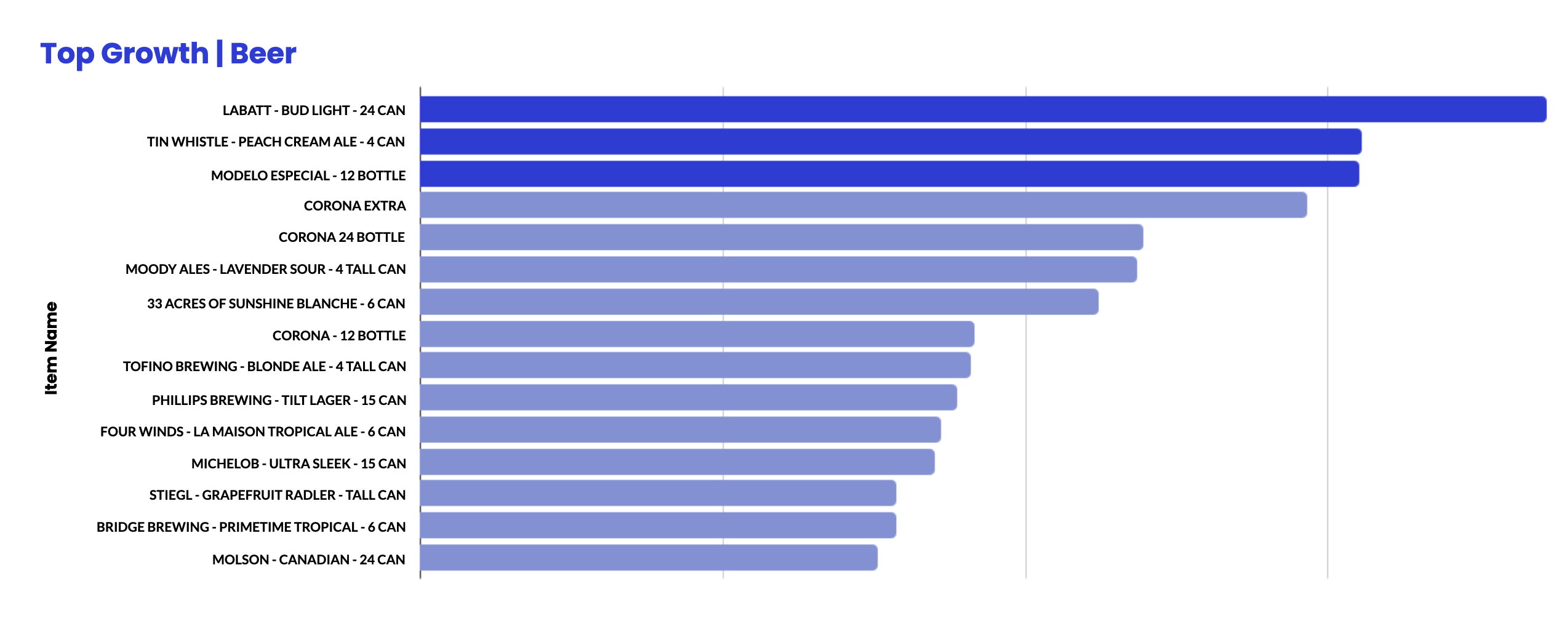 Top Growth_Beer