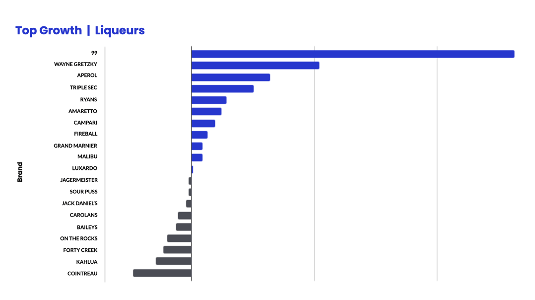 Top Growth_Liqueurs