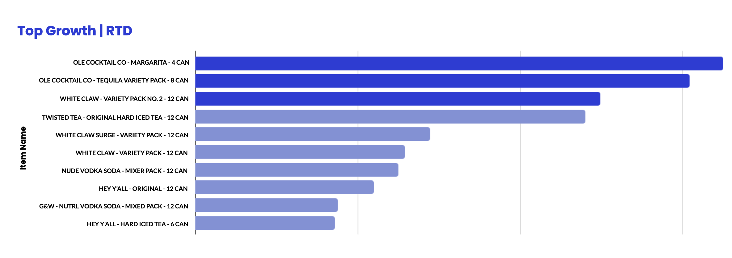 Top Growth_RTD