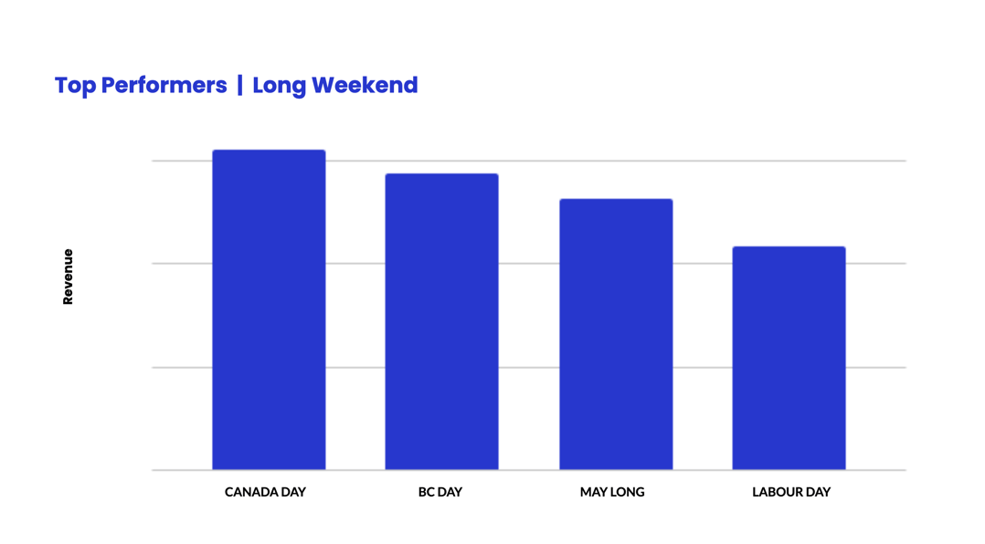 Top_Performers_long_weekend