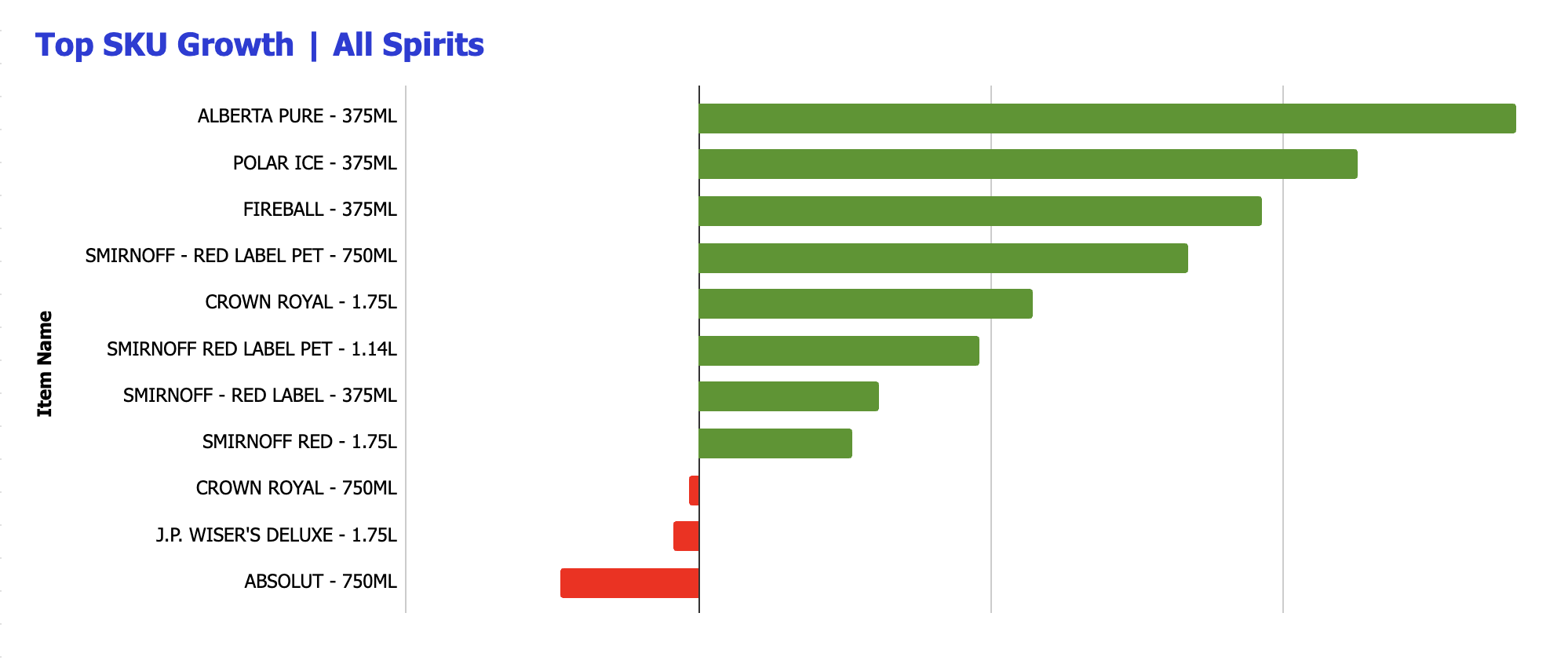 Top SKU Growth_All Spirits (1)