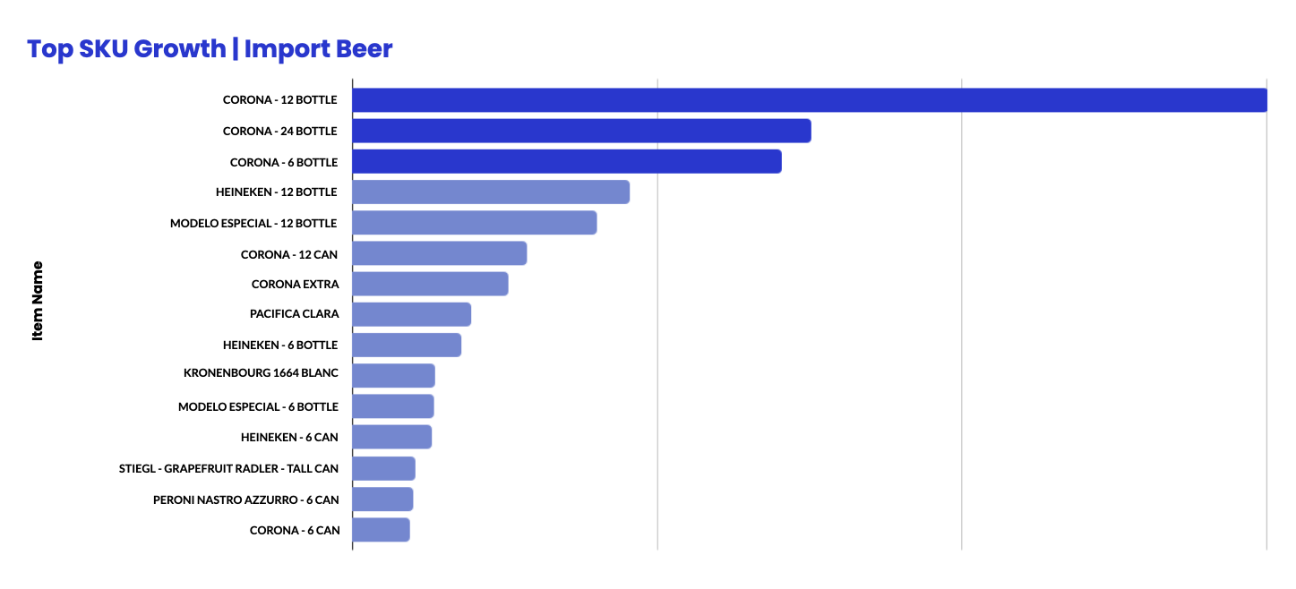 Top SKU Growth_Import Beer