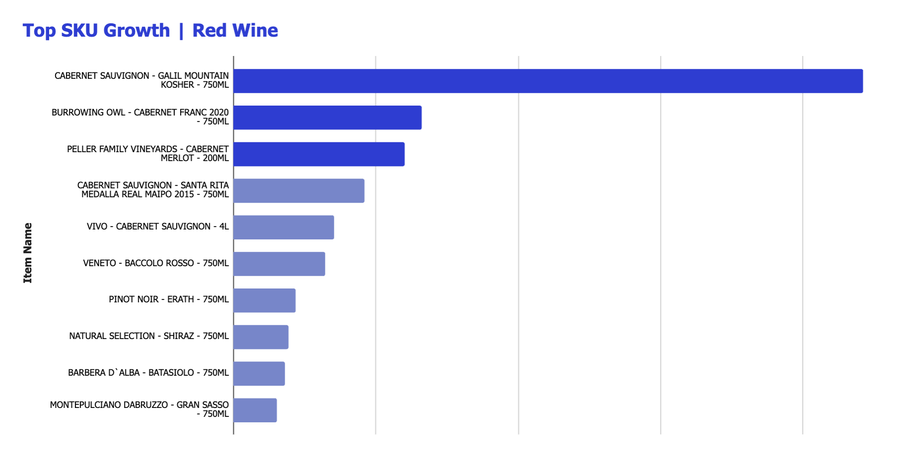 Top SKU Growth_Red Wine
