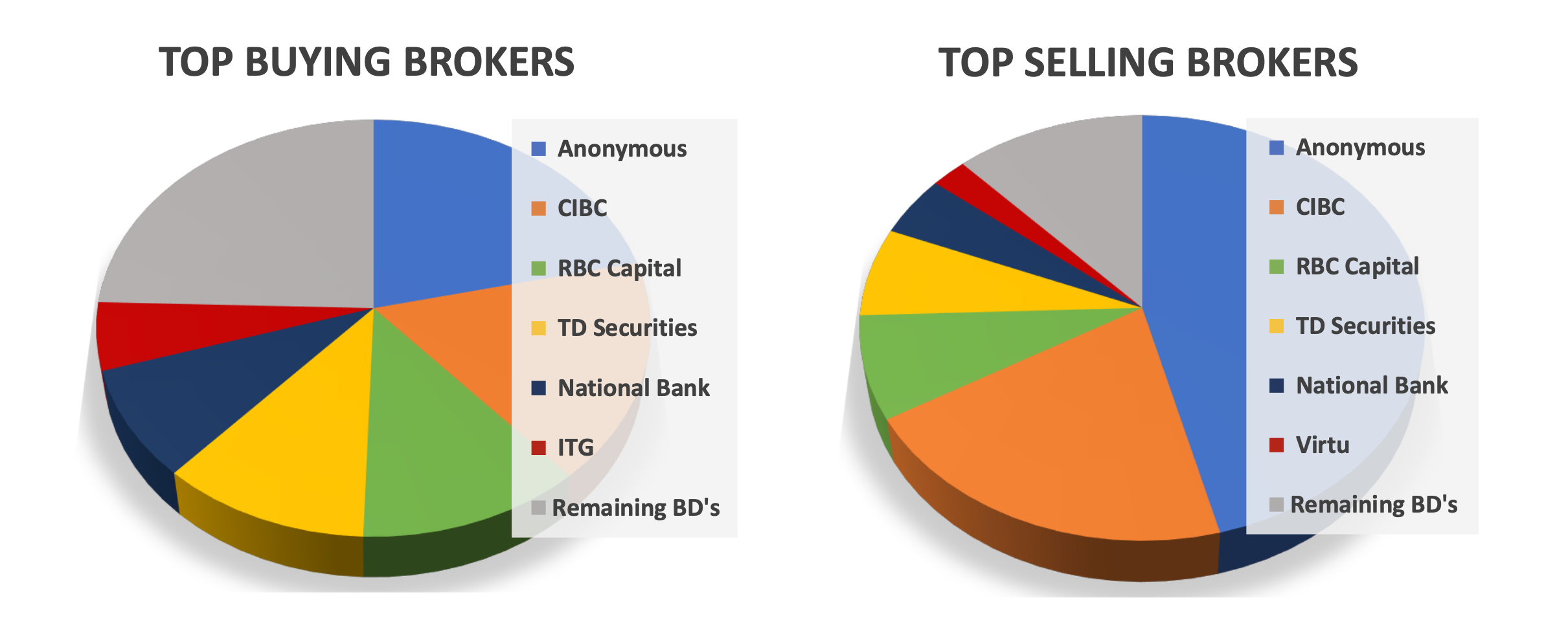 top brokers june 2023