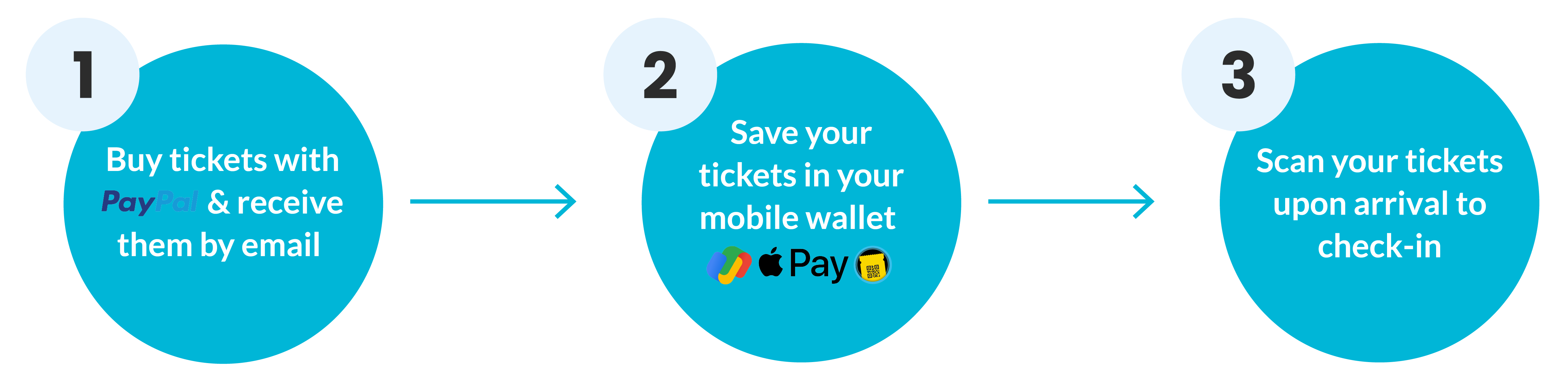 Infographic with 3 steps