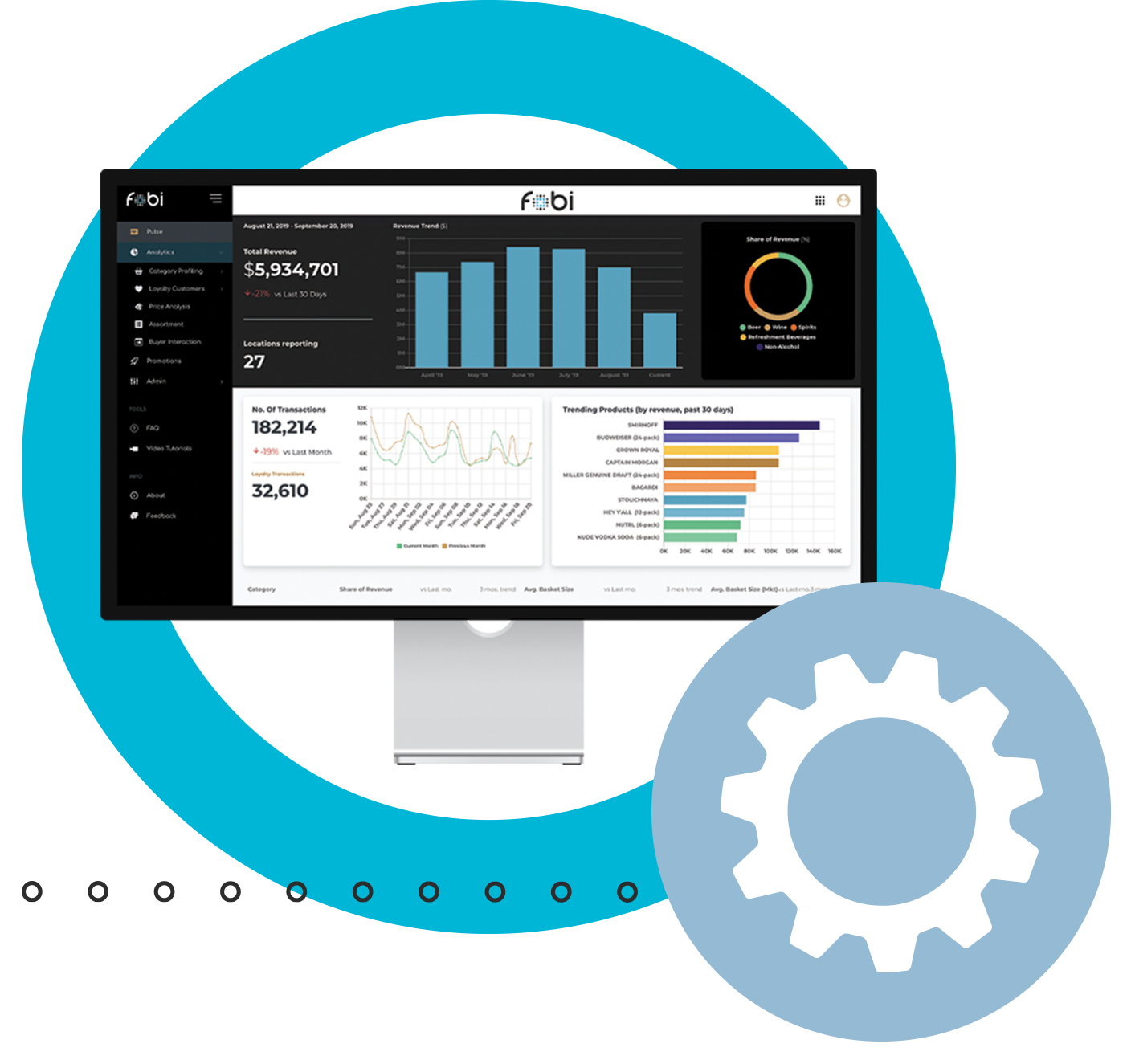 Custom Dev & BI Services Custom Dev & BI Services
