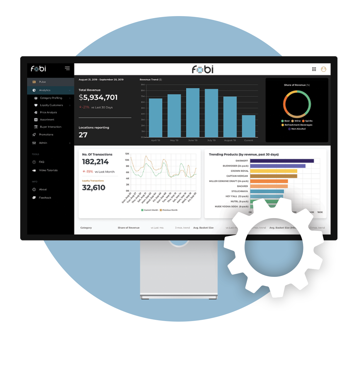 Insights for Custom Data Integrations