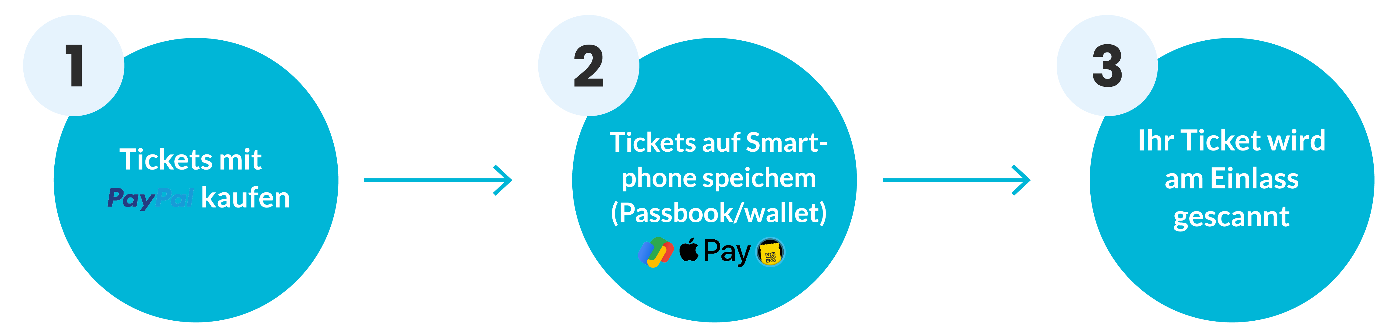 Passcreator PayPal Graphic_German